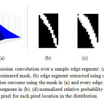 Figure 2. Gaussian convolution over a sample edge segment: (a) a Gaussian                Kernel approximated mask, (b) edge segment extracted using canny operator,                (c) convolution outcome using the mask in (a) and every edge pixel position                 Of the edge segment in (b). (d) normalized relative probability values for get-                ting an edge pixel for each pixel location in the distribution.
