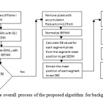          Figure (7). The overall process of the proposed algorithm for background modeling.