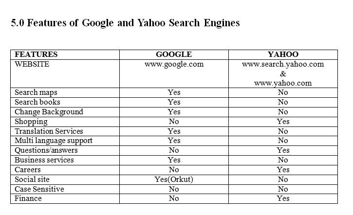Why Search Engines and Databases Produce Different Types ...