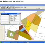 Fig5.3.6:  Integration of non-spatial data