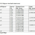 Table-5.2: Enjoyer wise land extent area
