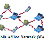 Figure (1): Mobile Ad hoc Network (MANET) sample.