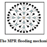 Figure (2): The MPR flooding mechanism in OLSR 
