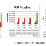 Figure (5): OLSR Results