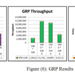 Figure (6): GRP Results