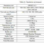 Table (1): Simulation environment
