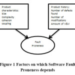 Figure 1 Factors on which Software Fault Proneness depends
