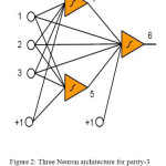 Figure 2: Three Neuron architecture for parity-3 problem