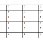 Table 1.2 shows the contents of a binary table for I={i1,i2,i3} and T={{i1},{i2},{i3},{i1,i2},{i1,i3},{i2,i3},{i1,i2,i3}}.