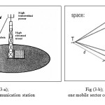 Fig3-a,b:Mobile communication station