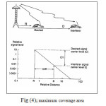 Fig (4); maximum coverage area