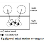 Fig (5); total mixed stations coverage area