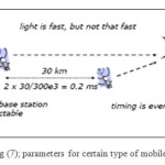 Fig (7); parameters for certain type of mobile stations