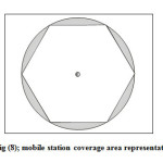Fig (8); mobile station coverage area representation.