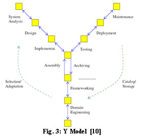 Component Based Software Development Life Cycle Models: A Comparative ...